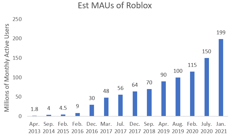 Roblox Archives 