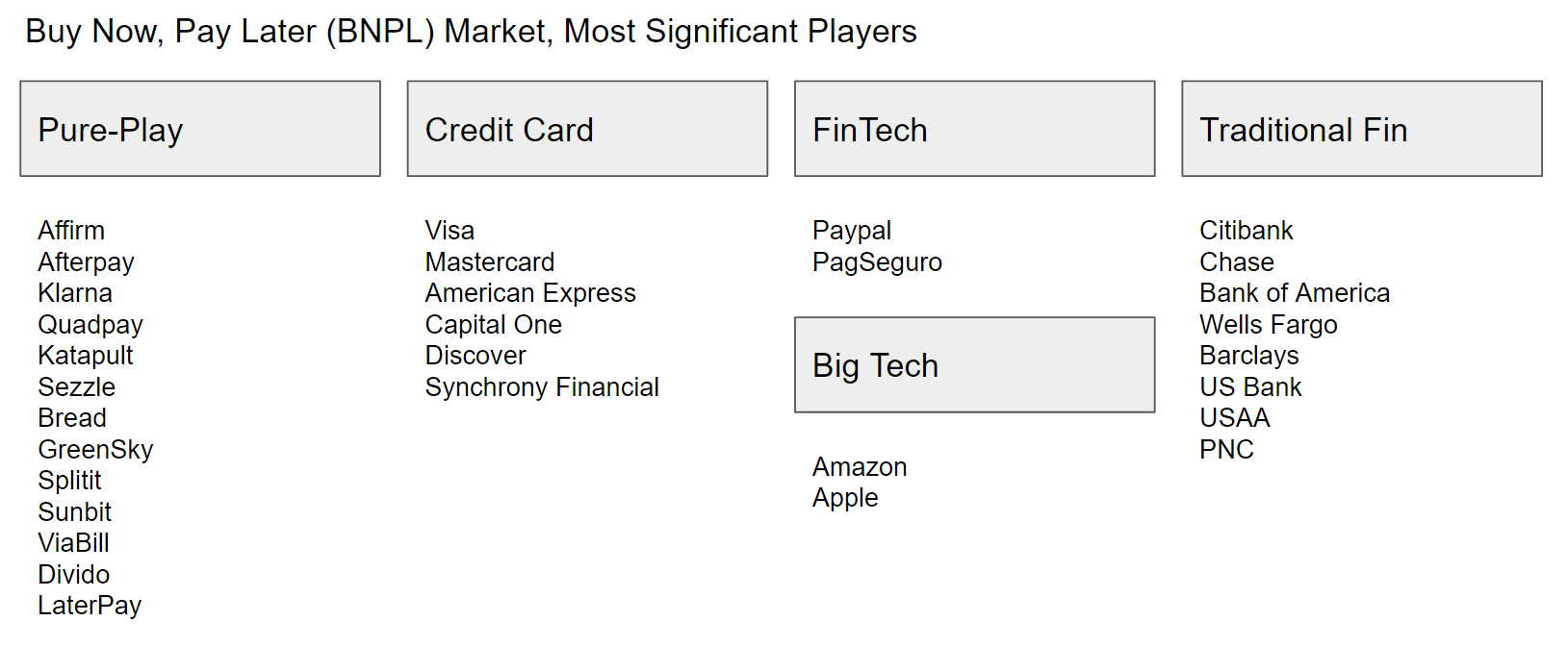 Will Mastercard Win the BNPL Battle?