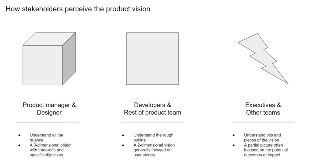 how stakeholders perceive the product vision