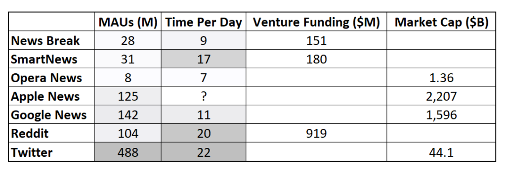 news app comparison stats