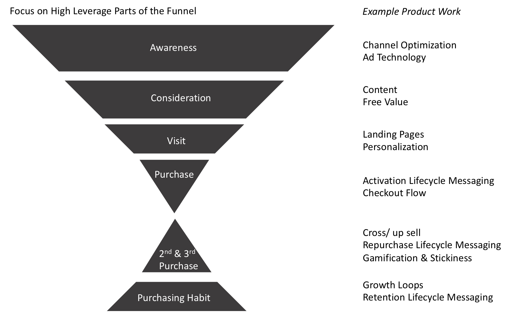 How To Harness The 3 Growth Loops - The Product Manager