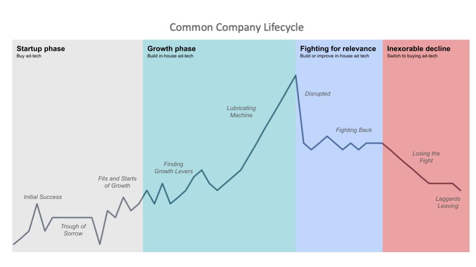common company lifecycle