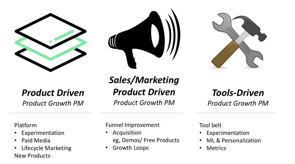most common archetypes of product growth pms