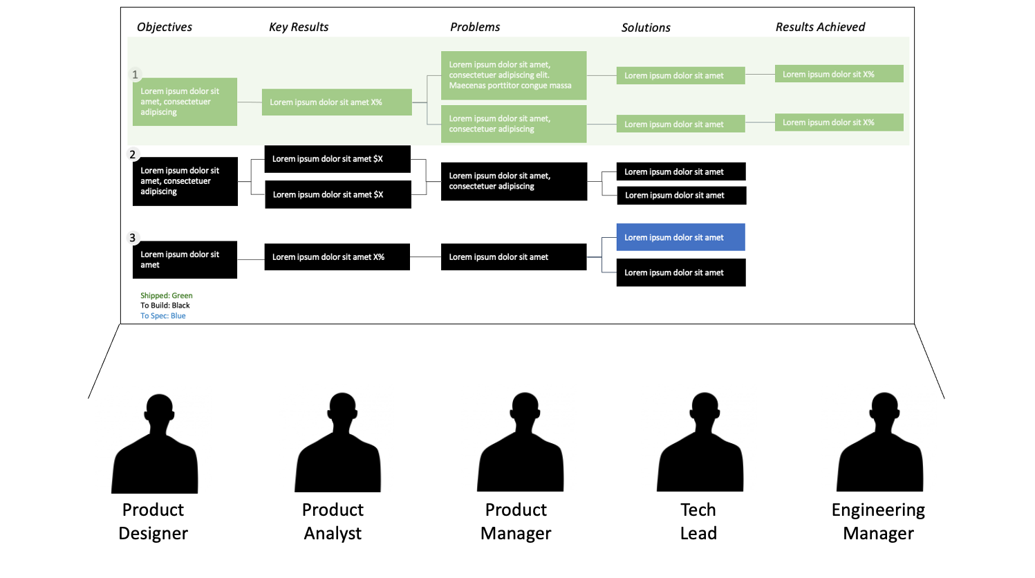 Objectives and Key Results. Product growth Management. Objective and Key Result иконка. Product Team.