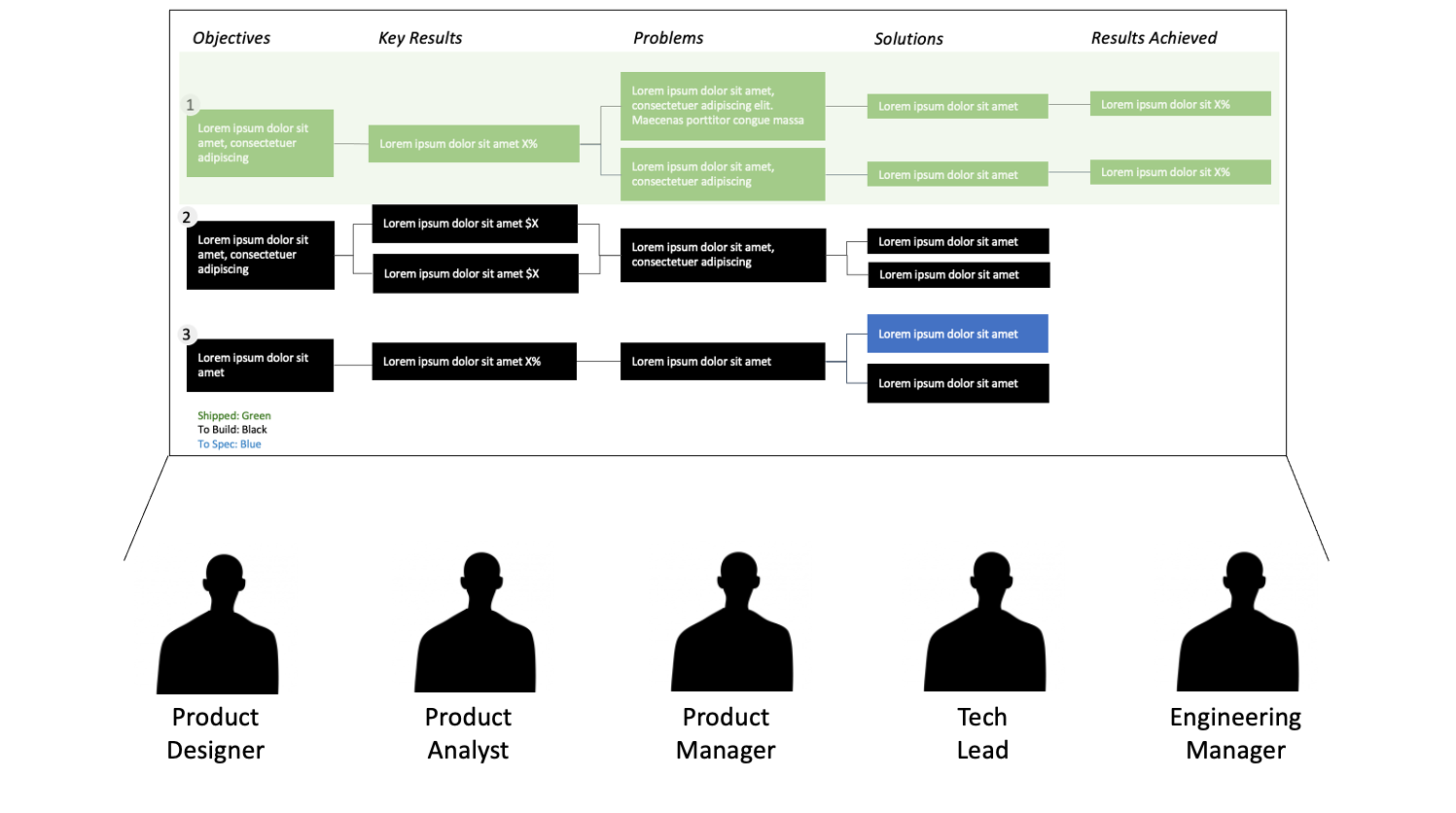 Outcomes keys