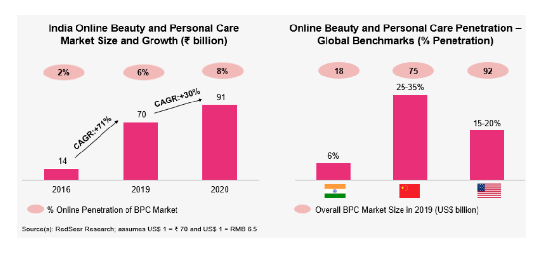 Nykaa Org Chart: People With Power At IPO-Bound Online Beauty Giant