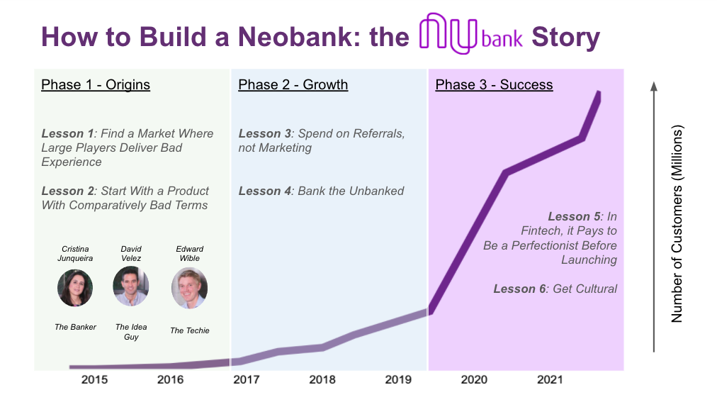 Nubank: Finding simplicity and resiliency for fintech at global scale