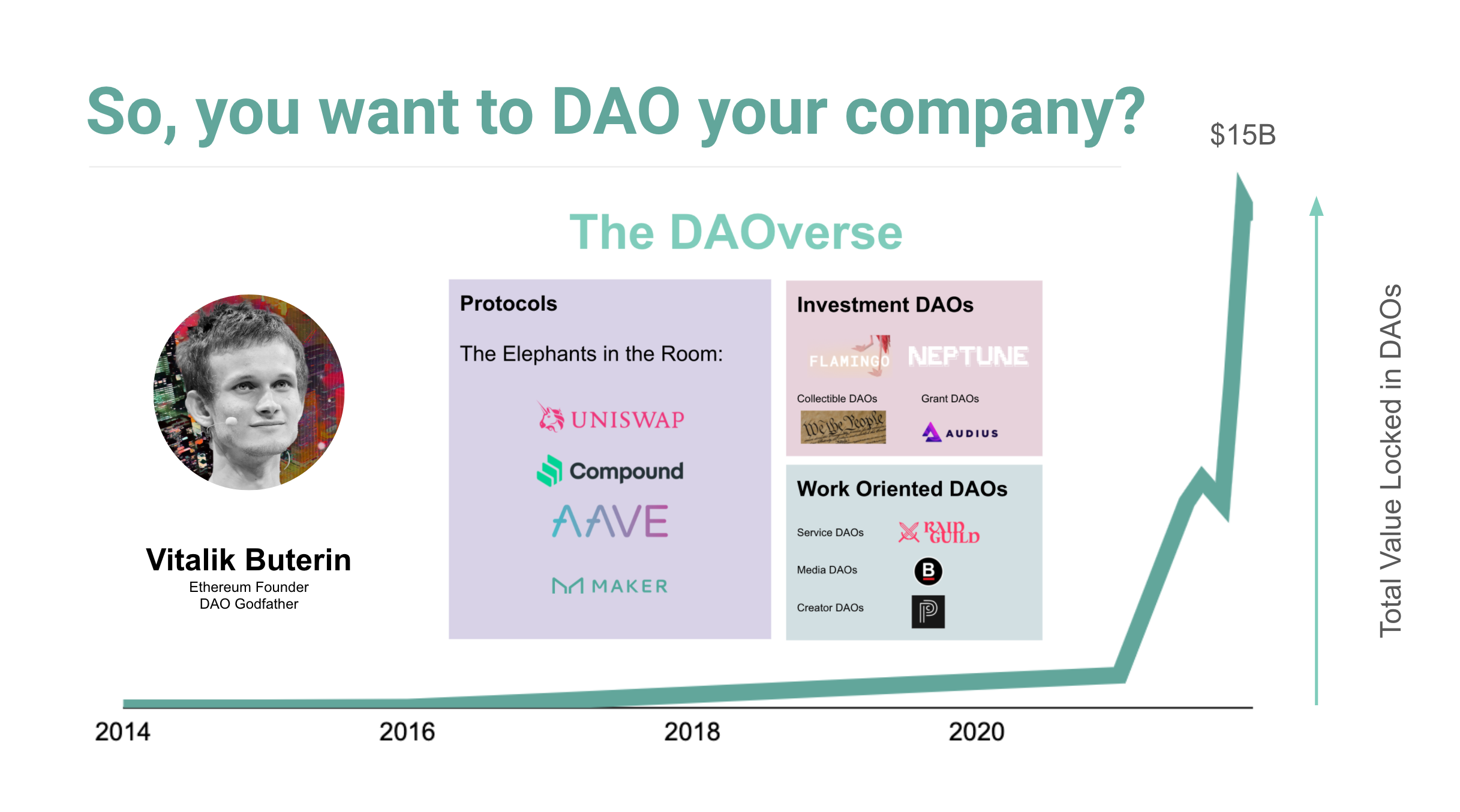 So, you want to DAO your company? - Product Growth