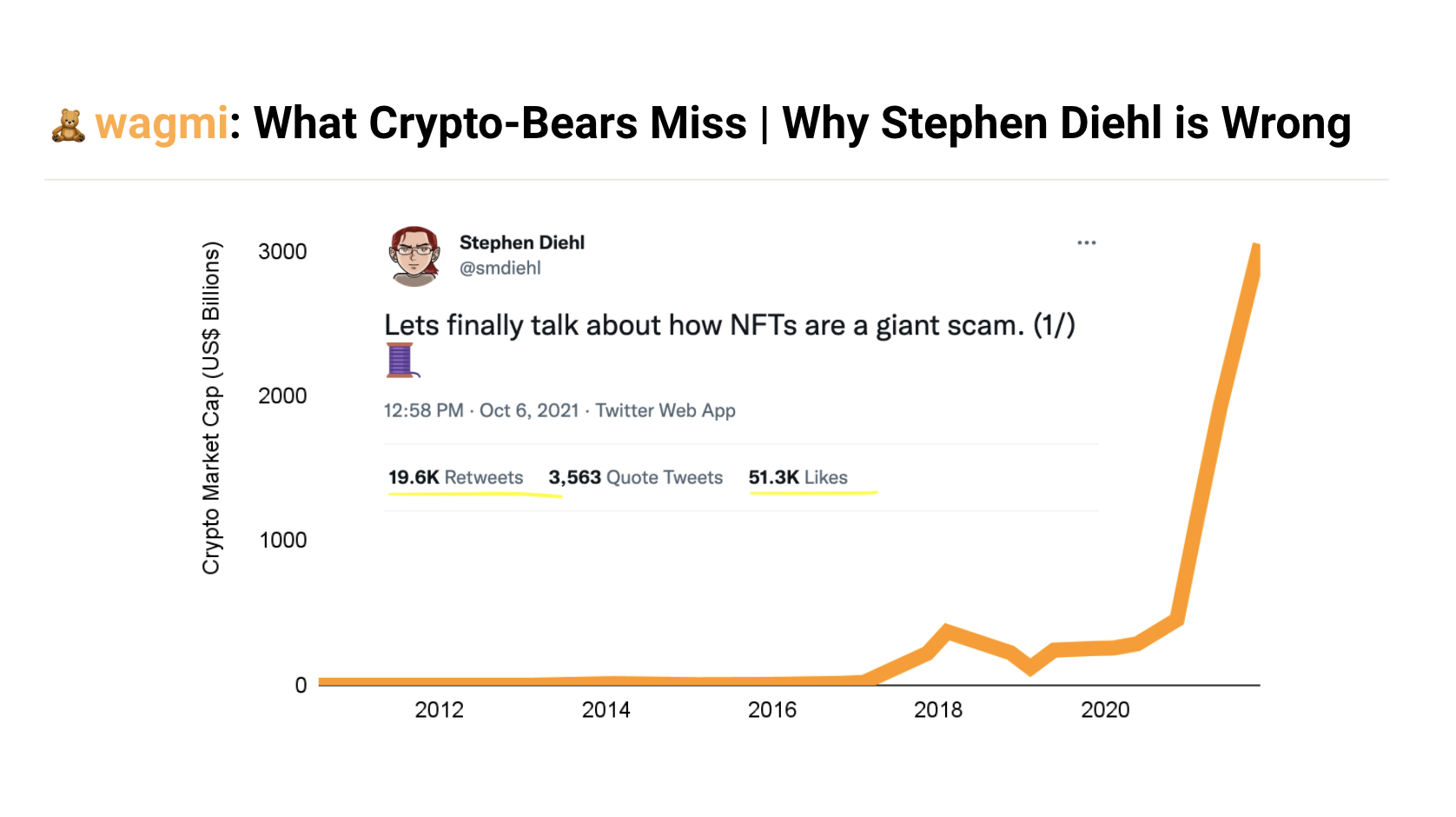 🧸 wagmi: What Crypto-Bears Miss - Why Stephen Diehl is Wrong