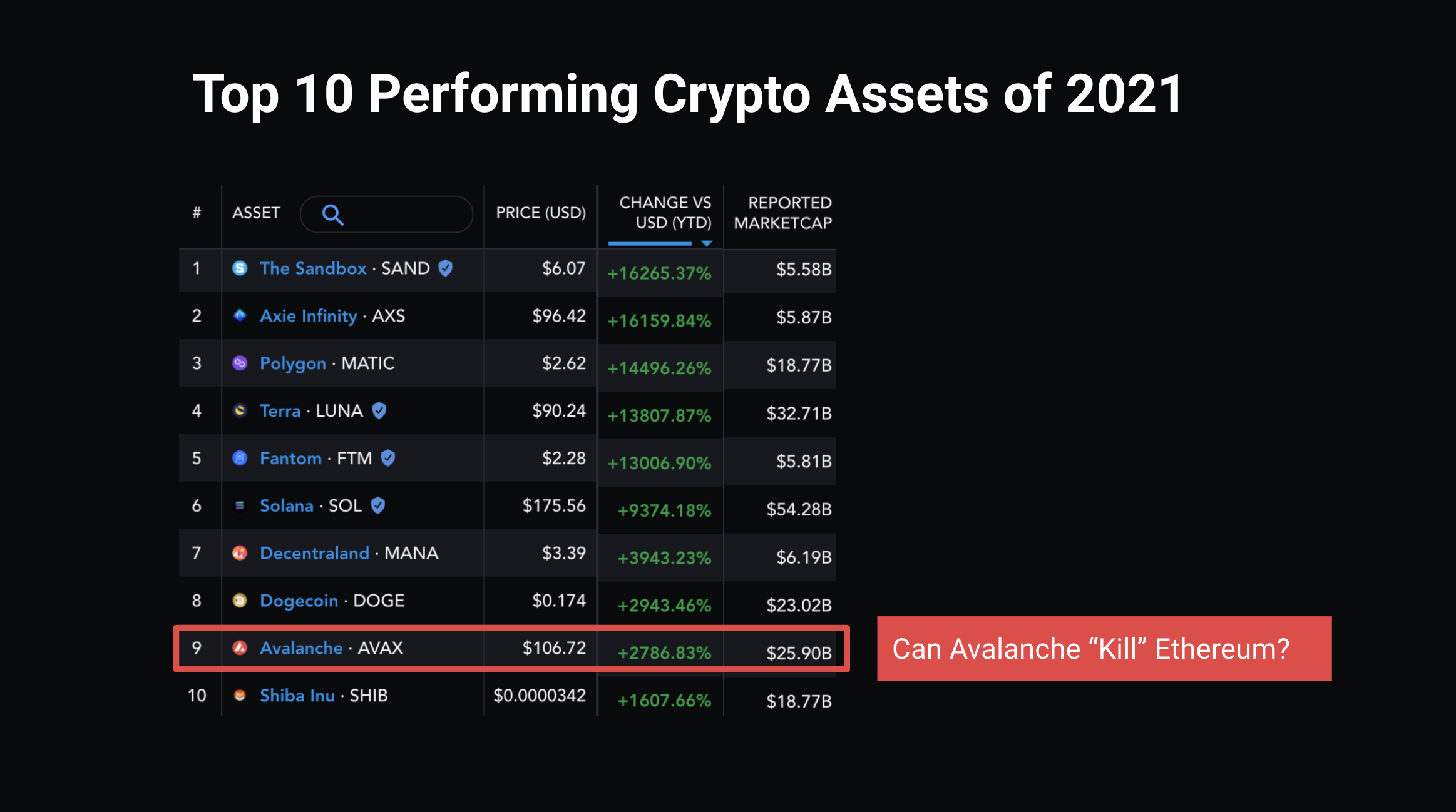 Avalanche: An Ethereum Replacement? The AVAX Deep Dive