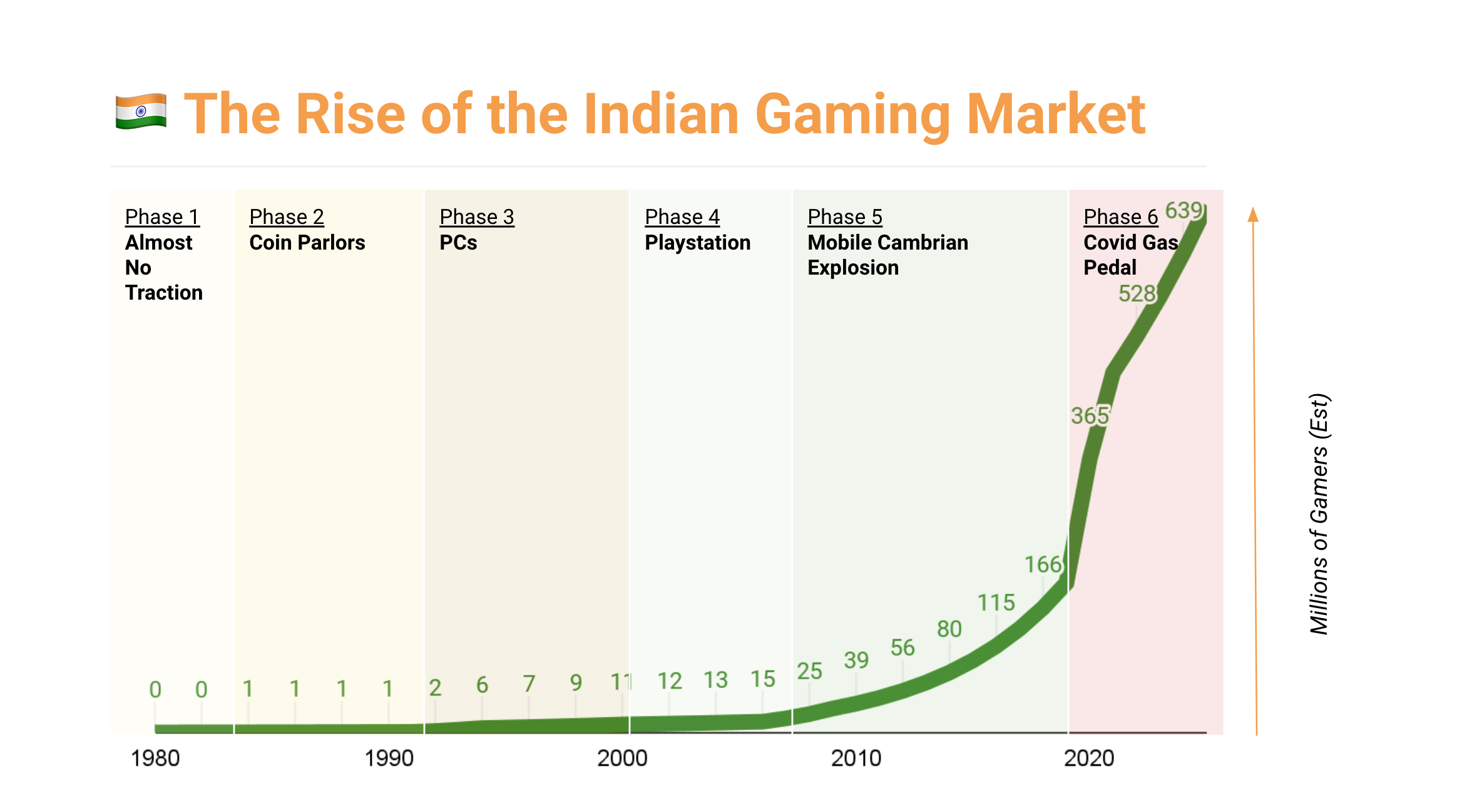 Newzoo's first PC and console gaming market report is now live