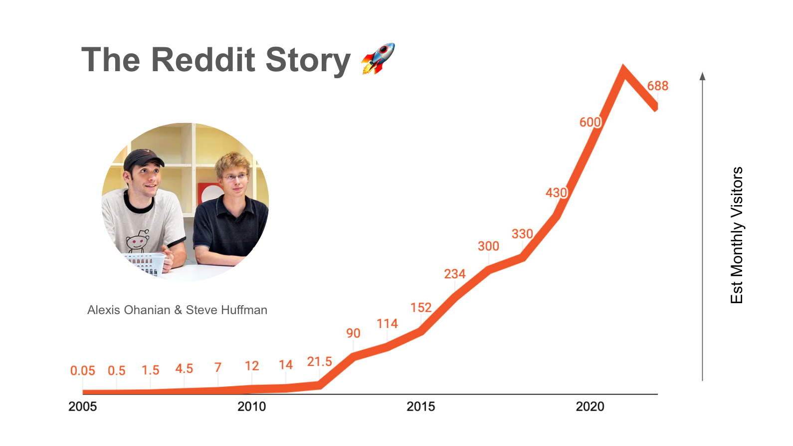 What's Reddit Gold and why do people “give” Reddit Gold? - Quora