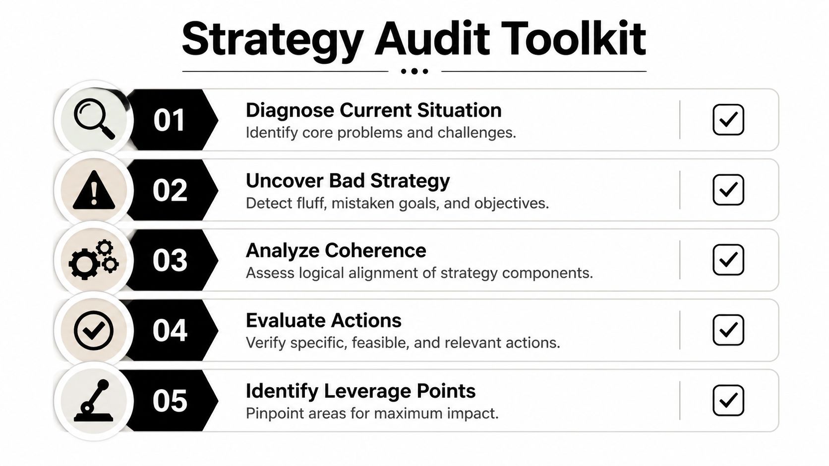 A Strategy Audit Toolkit infographic outlining five steps for evaluating and improving business strategy processes.