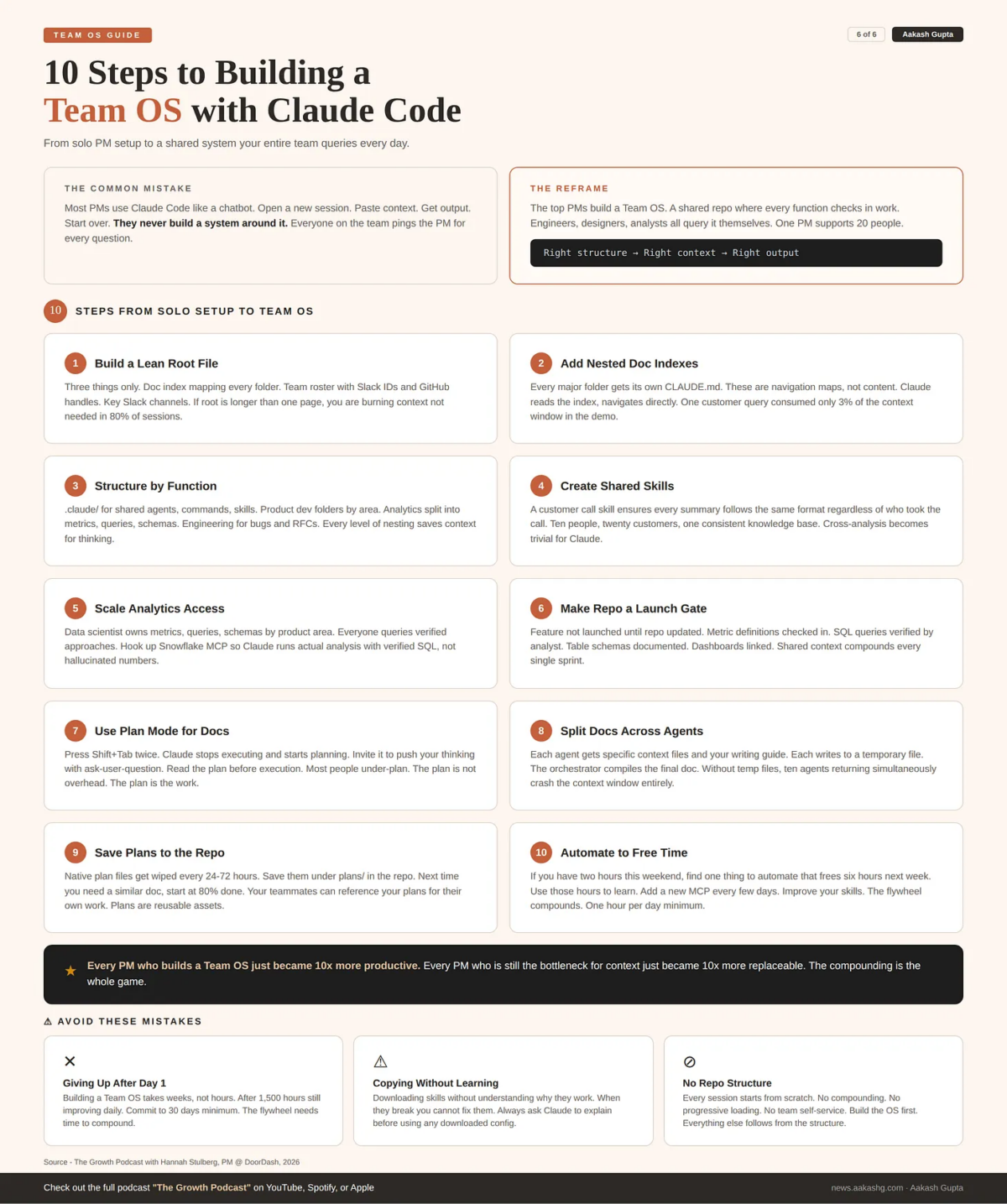 Build a team OS with Claude Code