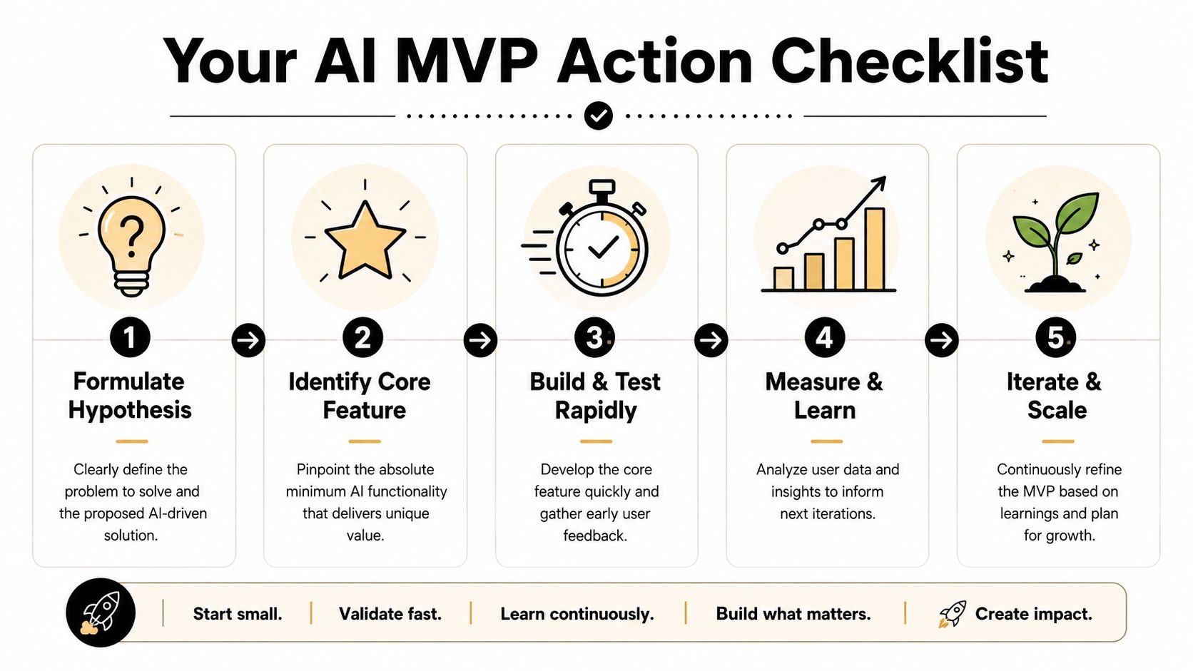Your AI MVP Action Checklist