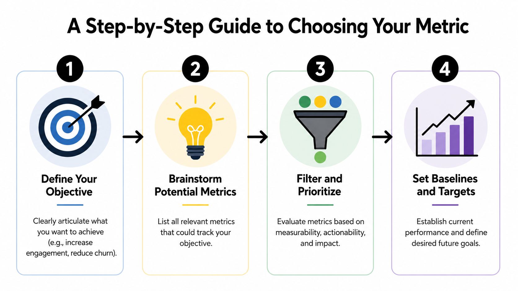 A Step-by-Step Guide to Choosing Your Metric