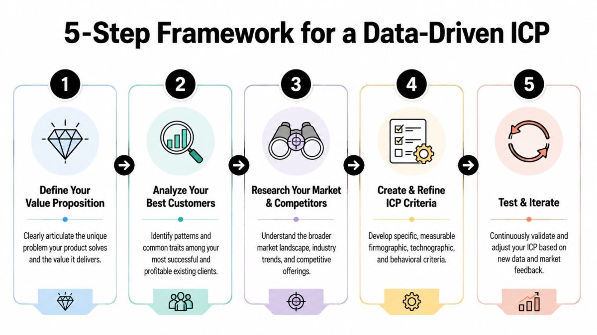 Icp Overview Example what-is-icp-in-marketing-icp-framework - Product Growth