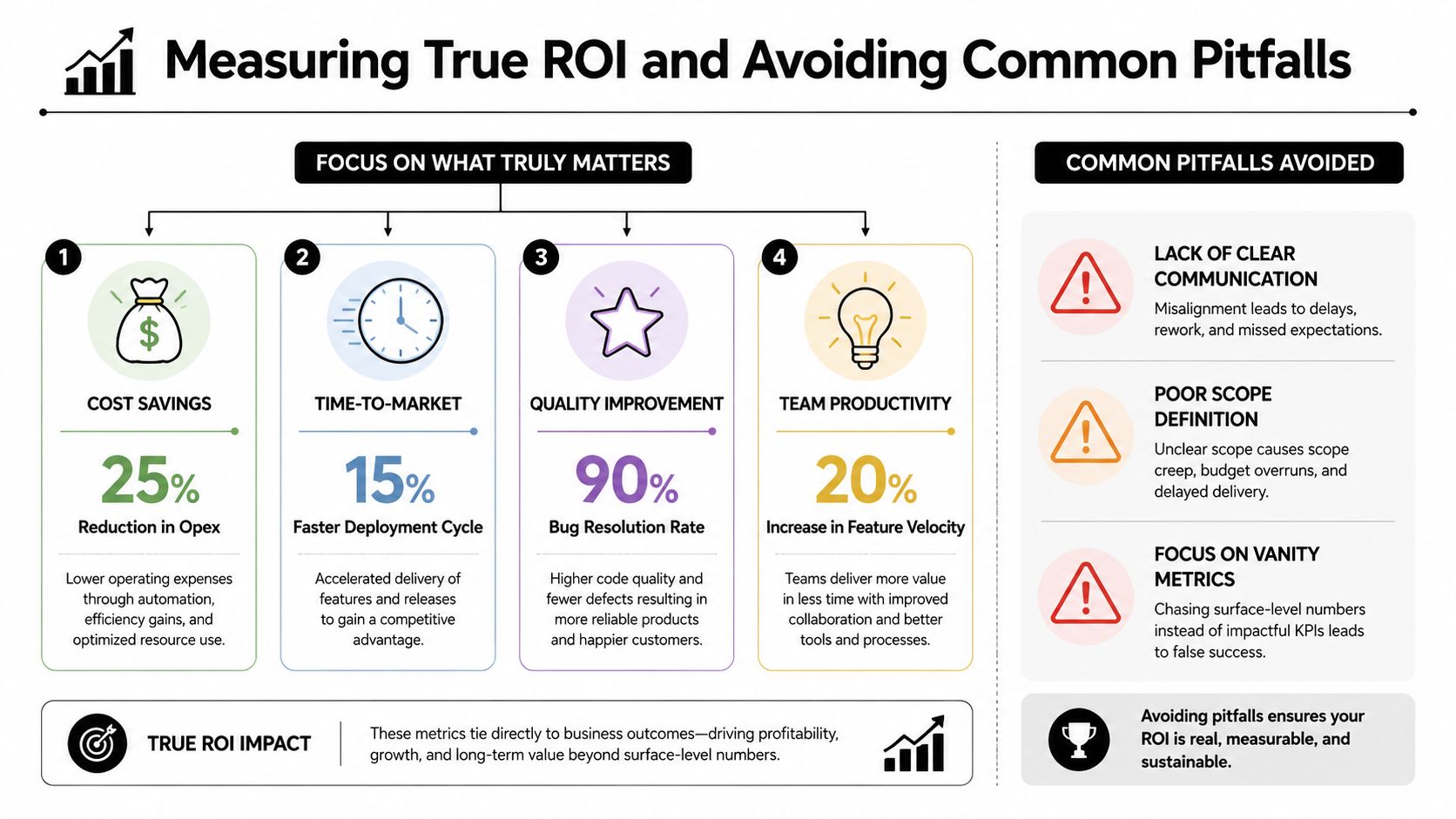 An infographic titled Measuring True ROI and Avoiding Common Pitfalls detailing key performance metrics and errors.