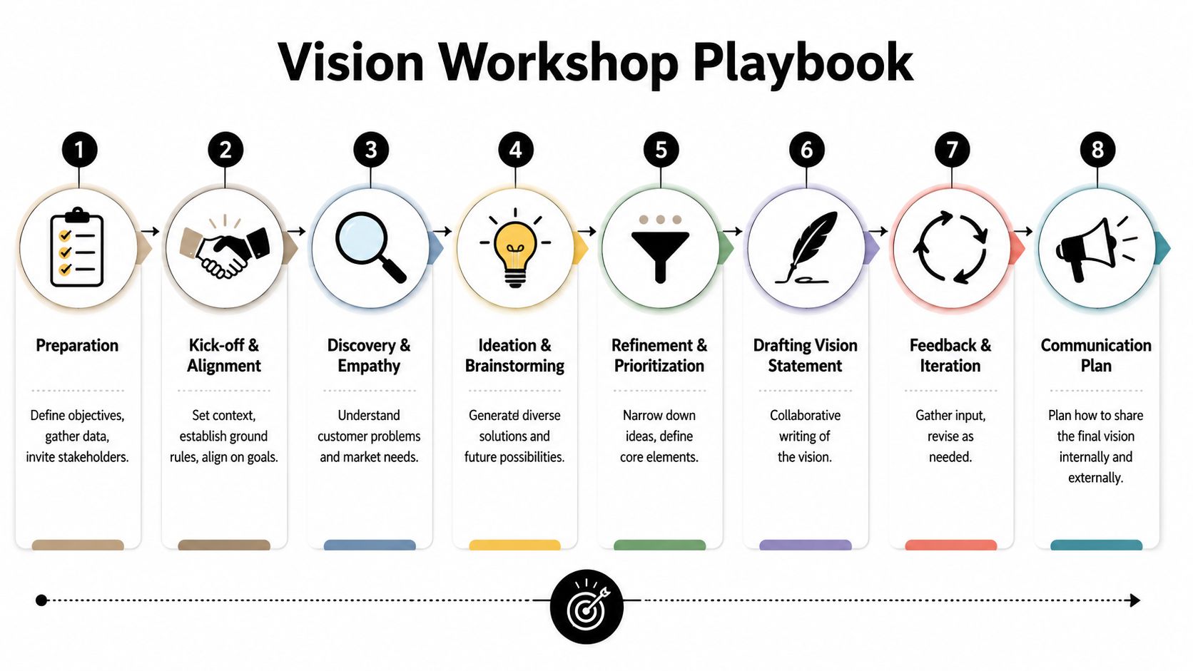 An eight-step infographic titled Vision Workshop Playbook illustrating the process of creating a product vision statement.